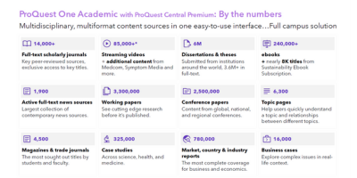 Videos, news, journals, ebooks, dissertations and more