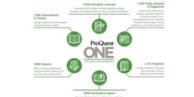 Specialized content to support research and learning in Applied & Life Sciences