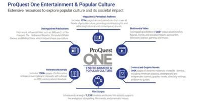 Resources to support entertainment and popular culture research