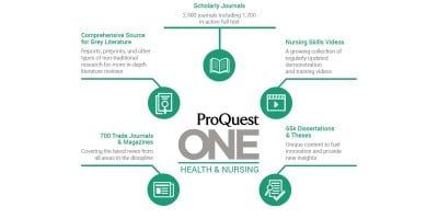 Content to support students, educators, researchers, and professionals