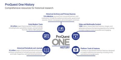 Essential resources to support historical research