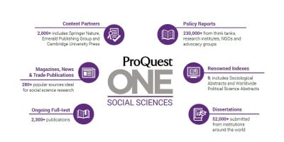 Specialized content to support research and learning across the Social Sciences