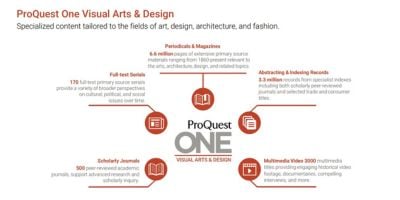 Wide-ranging resources to support visual arts and design research